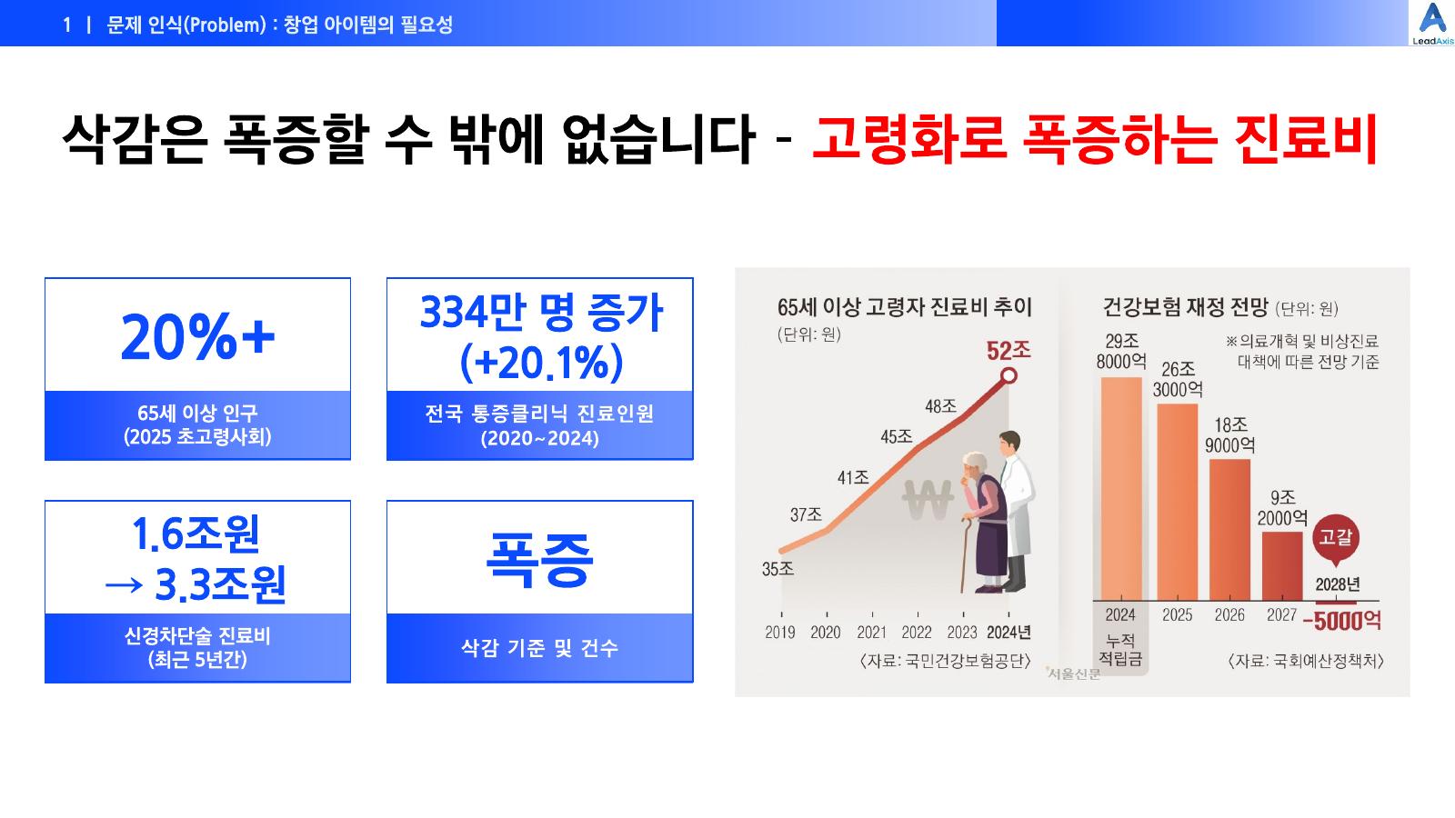 LeadAxis 소개자료 4