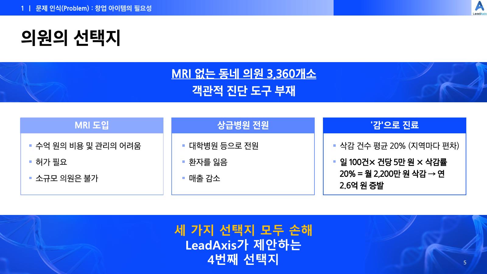 LeadAxis 소개자료 5