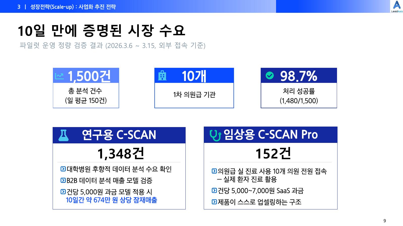 LeadAxis 소개자료 9