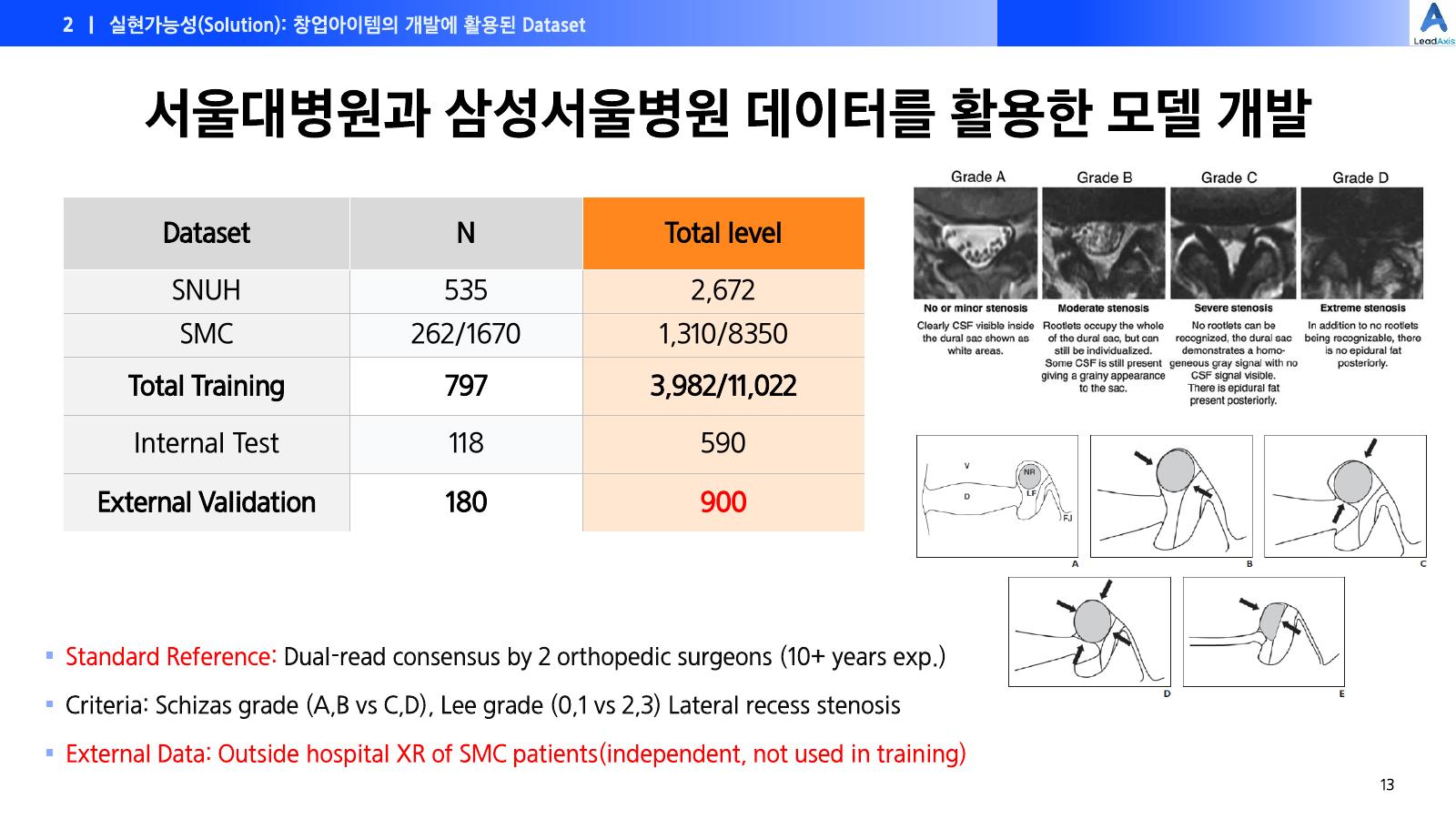 LeadAxis 소개자료 13