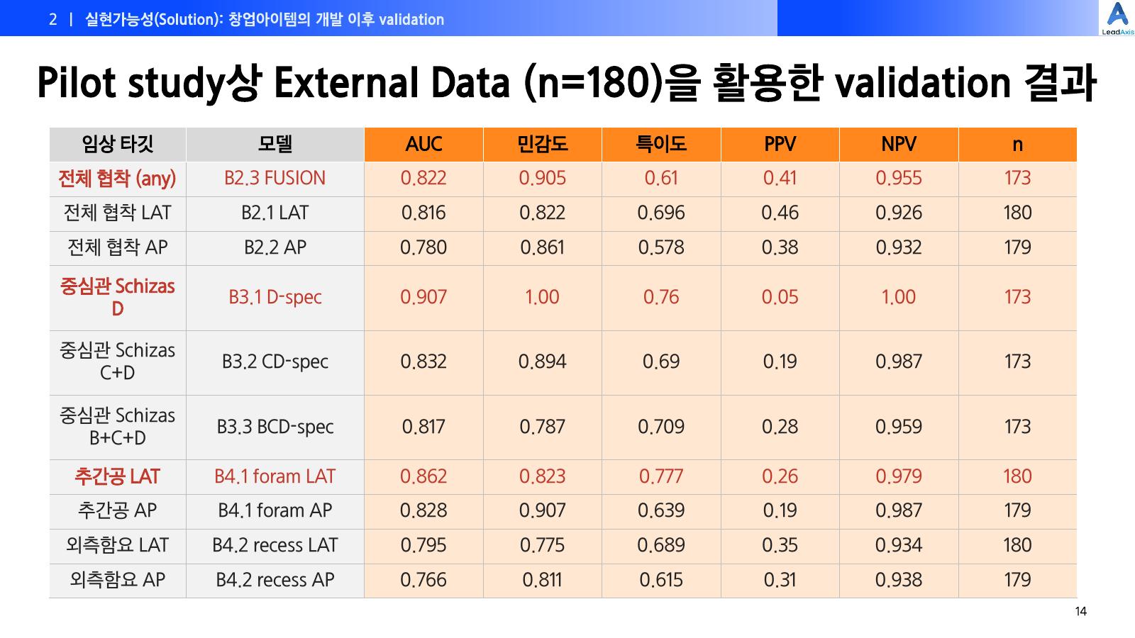 LeadAxis 소개자료 14