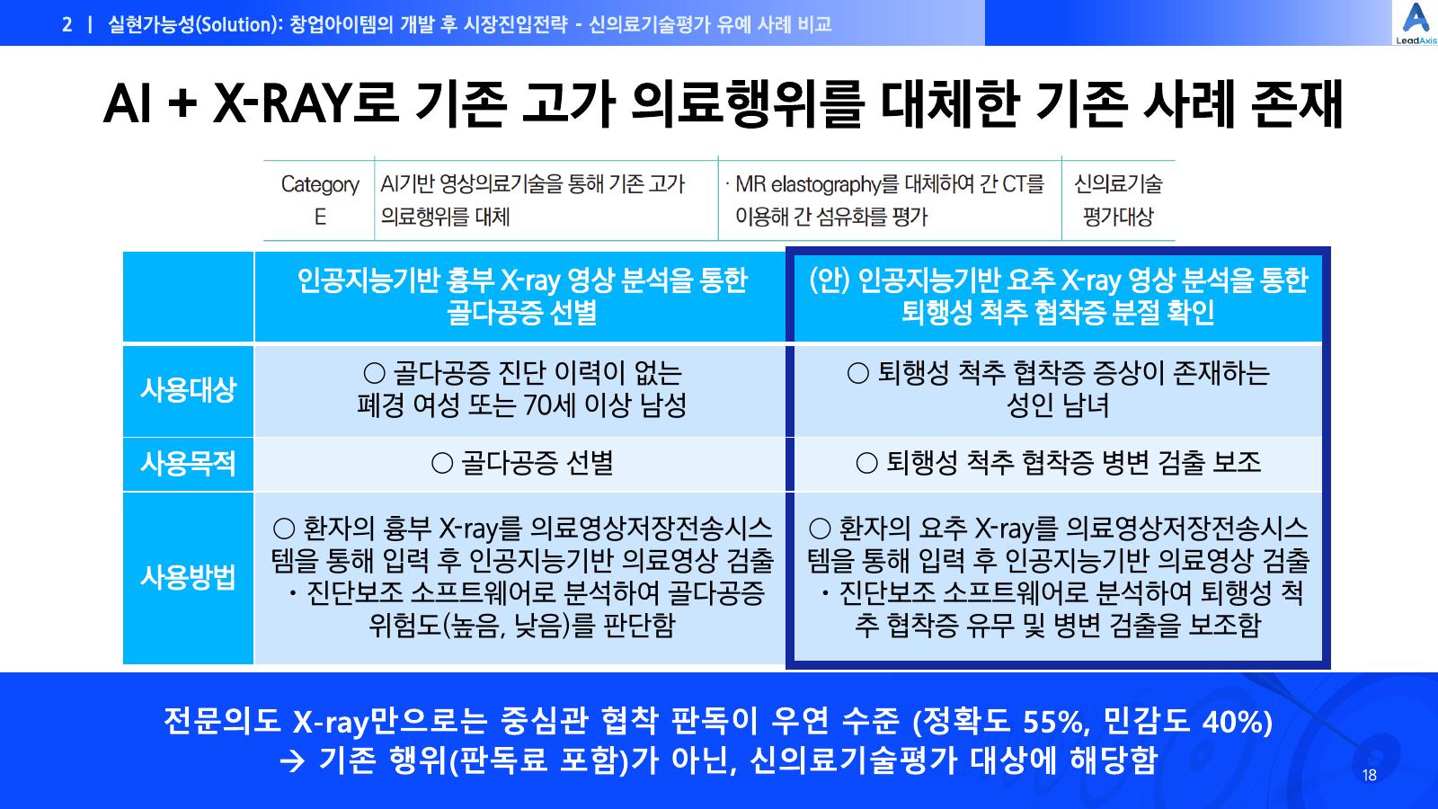 LeadAxis 소개자료 18