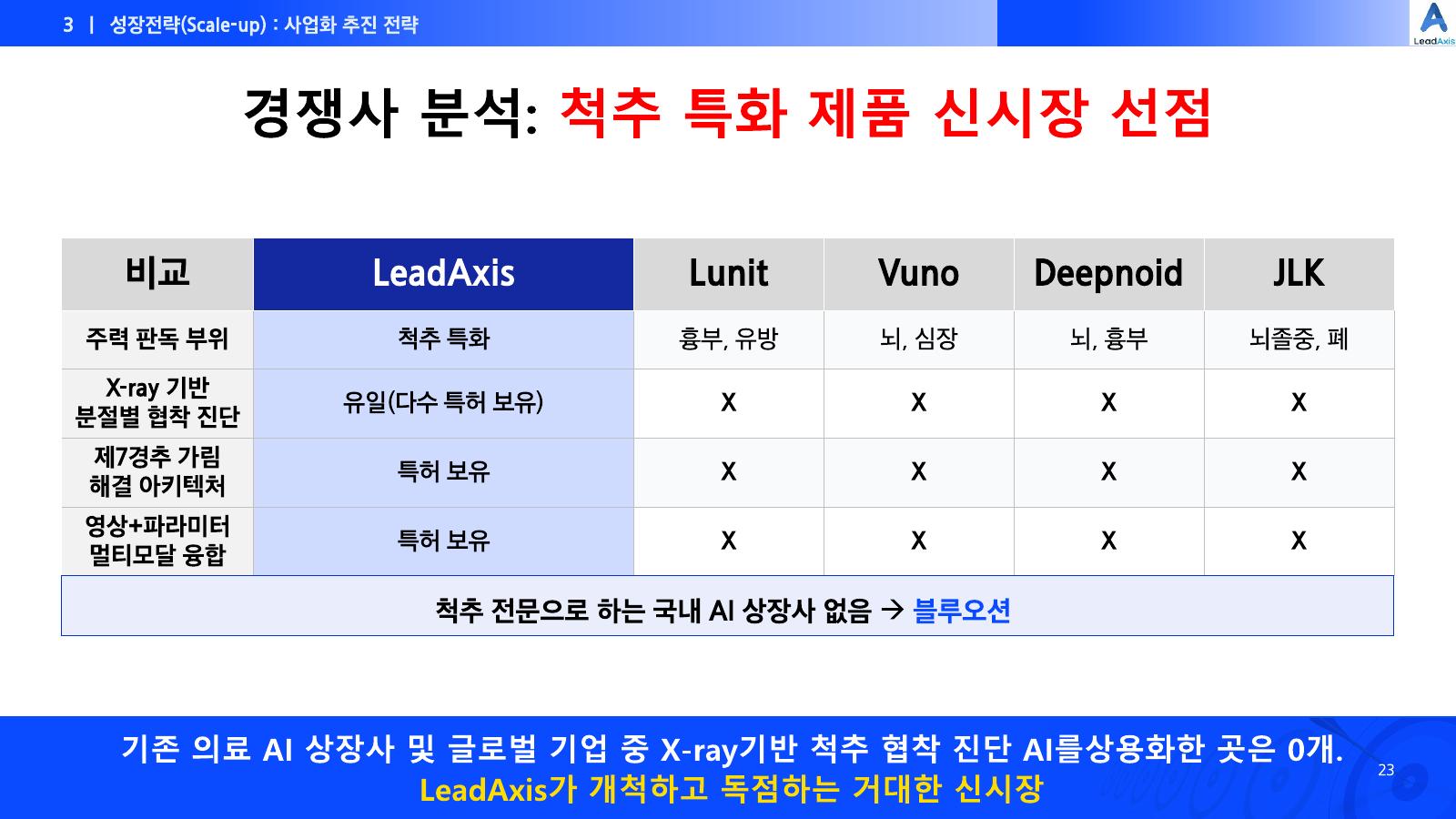 LeadAxis 소개자료 23