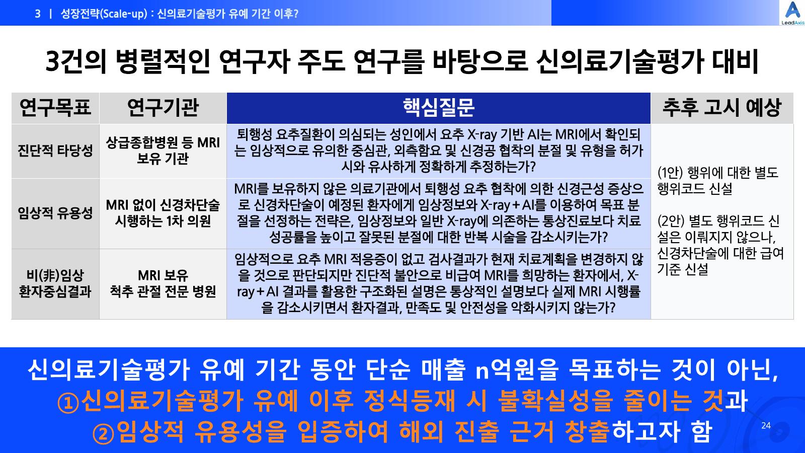 LeadAxis 소개자료 24