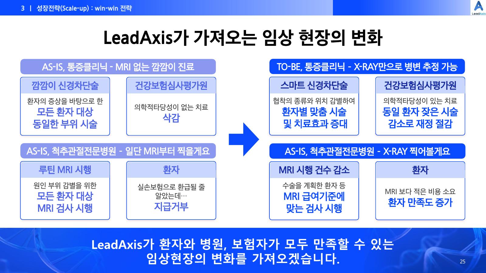 LeadAxis 소개자료 25