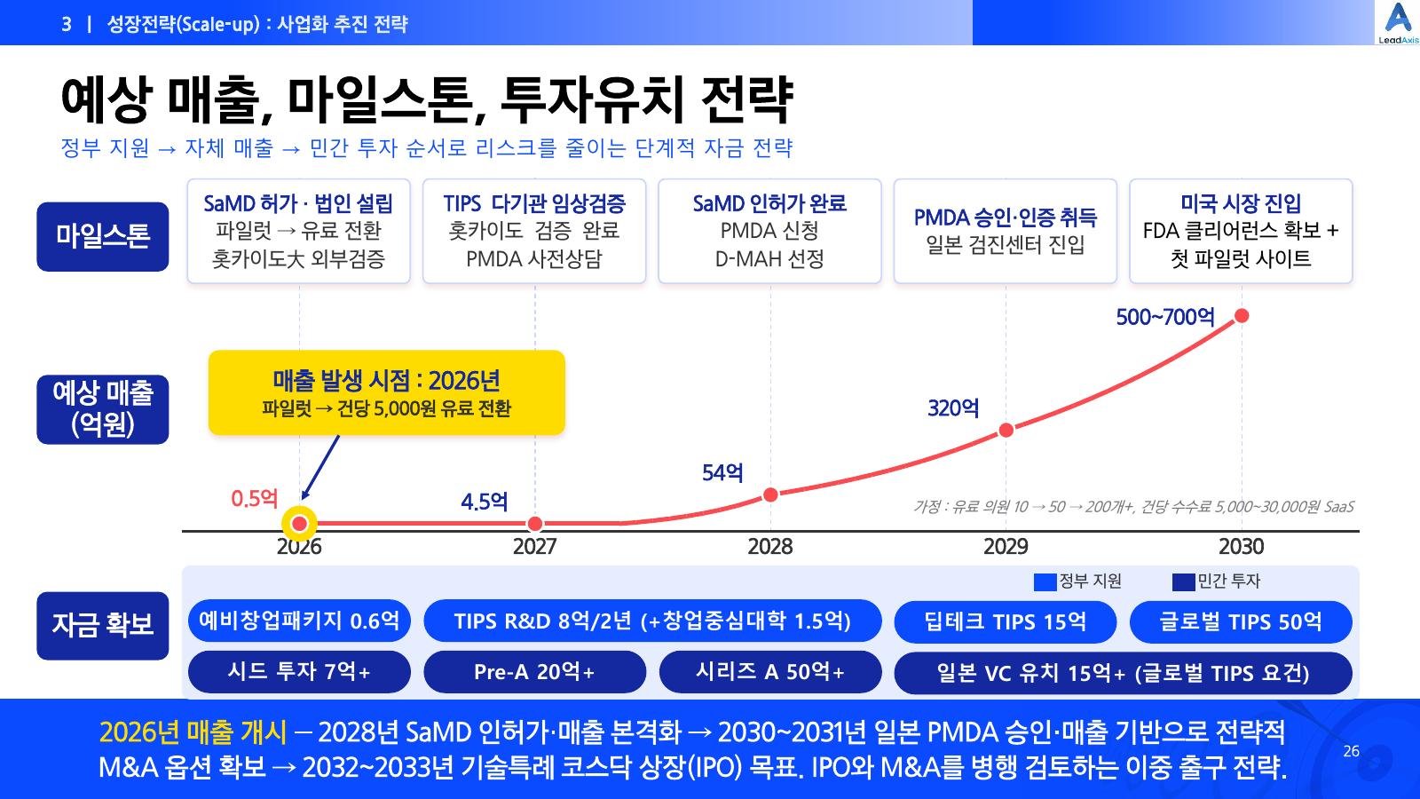 LeadAxis 소개자료 26